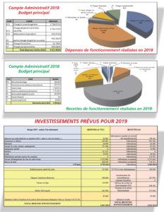 Budget 2018 2019 Le Château d'Oléron